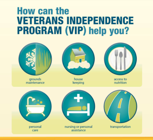 Veterans Independence Program