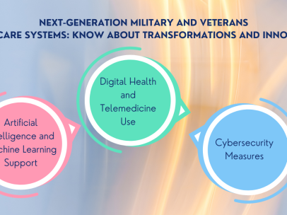 Next-Generation Military and Veterans Healthcare Systems: Know about Transformations and Innovations